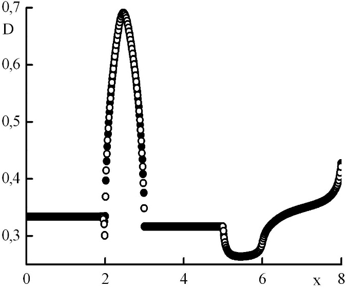 Graph6